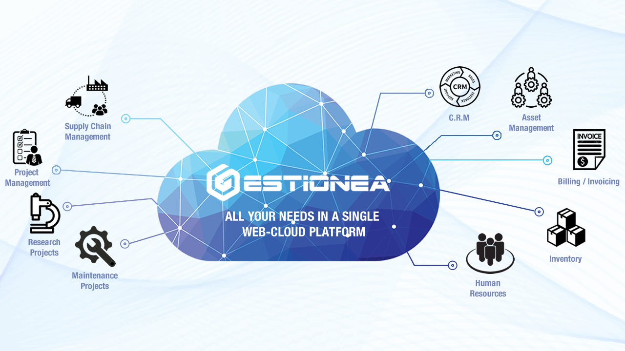 Todas las necesidades de su empresa en una única plataforma web en la nube