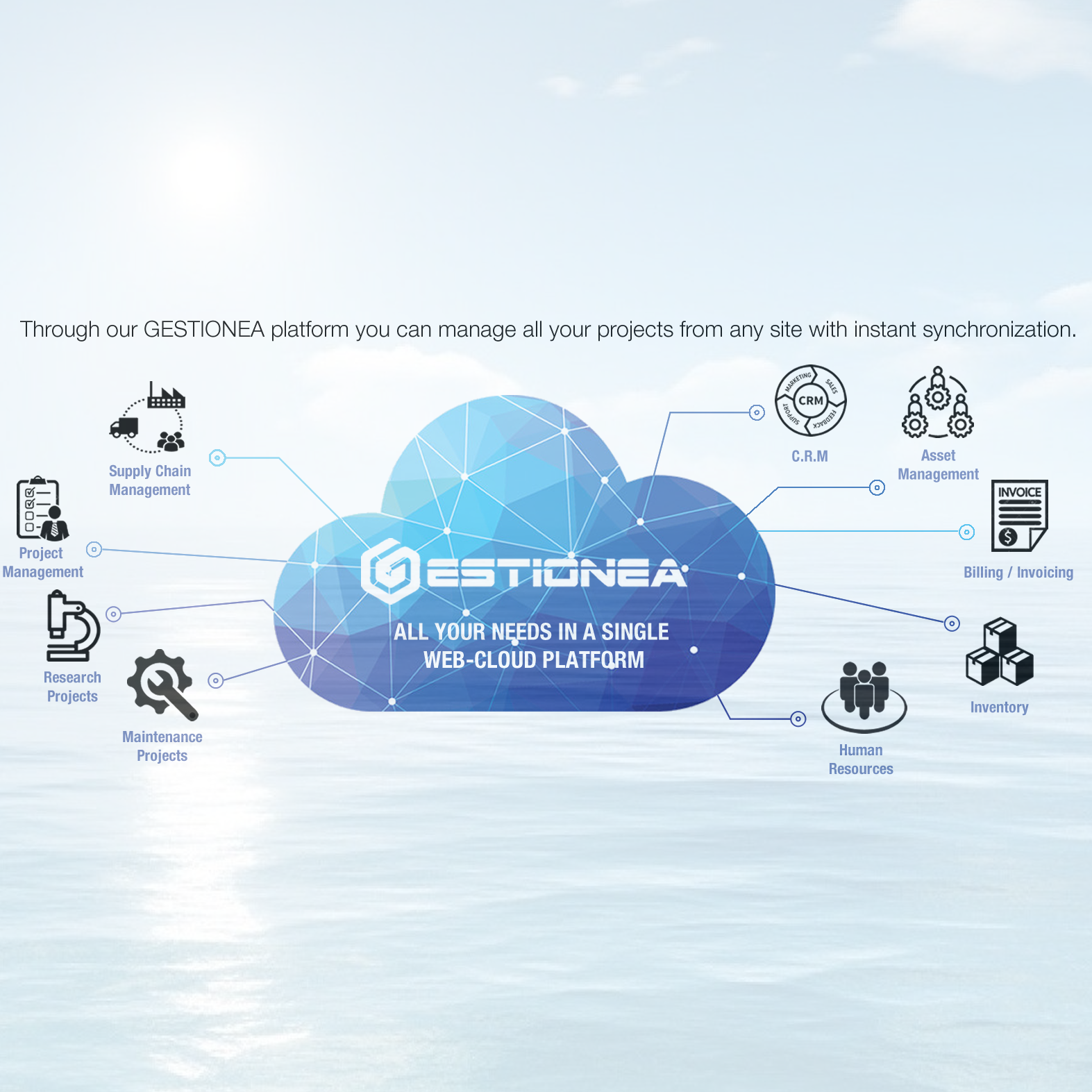 We develop the most avant-garde technological platforms and applications for your business model, fully customized and meeting the specific needs of each client according to their sector. Through our GESTIONEA platform you can manage all your projects from any site with instant synchronization.